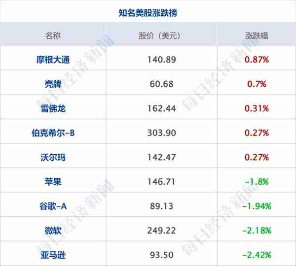 早财经丨“四大”候选中标多家国企审计项目；拜登提名彭安杰任世界银行行长；德国化工巨头巴斯夫将裁员2600人