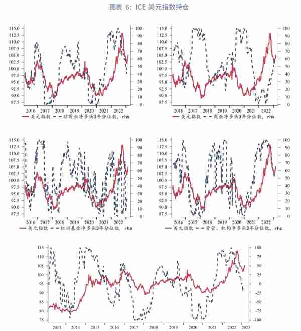美元反弹未尽，速率趋缓—2023年3月G7汇率前瞻