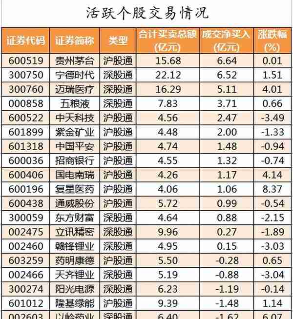 周末A股重要投资参考（11月19号）