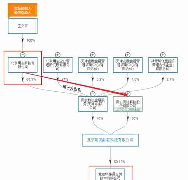 坑死机构，埋葬散户，用友网络股价为何腰斩