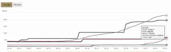 ATFX外汇科普：黄金交易必知的三大数据网站