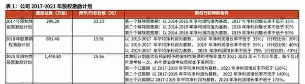 财政信息化龙头，博思软件：财政一体化方兴未艾，公采步入收获期