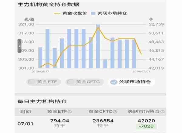 「收评」市场避险情绪消退 黄金跳水2.5%