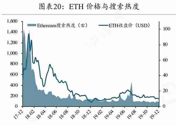 矿工豪赌减半行情 超级矿难将至？