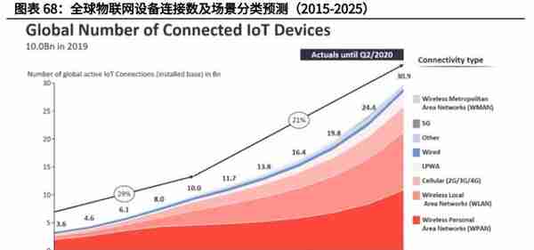 电子模拟产业深度研究报告：国产替代+细分赛道带来黄金发展期