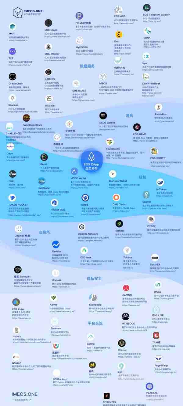 EOS 还能涨吗？币圈人：鬼知道这一年我经历了什么