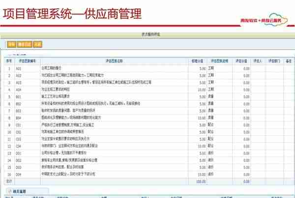 用友项目总监分享：65页用友项目管理解决方案，实操项目管理方案