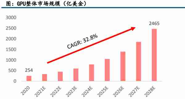 GPU行业深度：市场分析、竞争格局、产业链及相关公司深度梳理