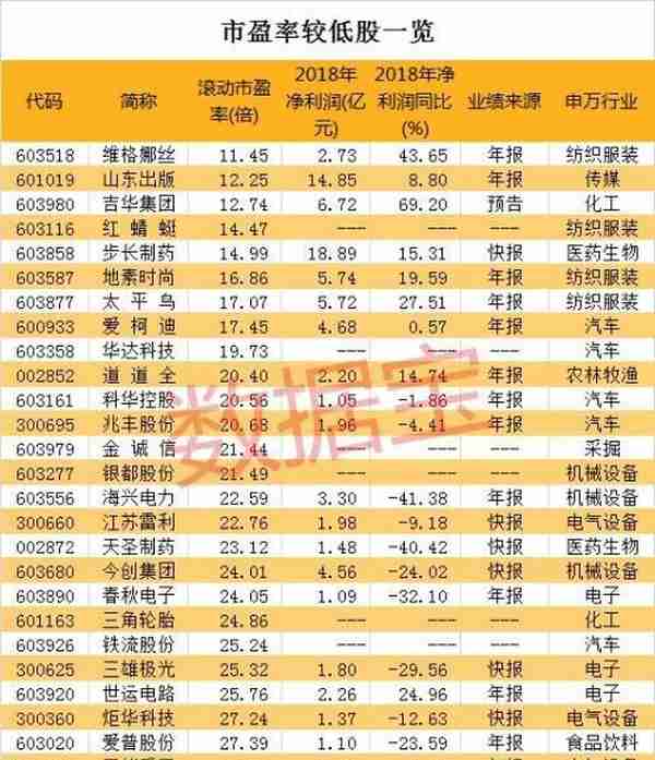 最新跌破发行价股票名单出炉！这几只打折严重 被低估了？