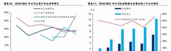 废气治理龙头，盛剑环境：“系统+设备”双轮驱动 ，湿电子出奇兵