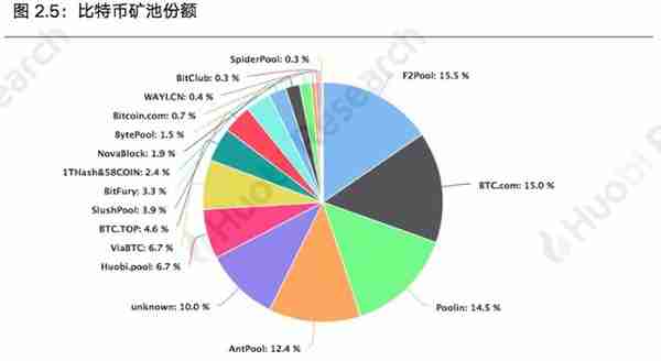 火币区块链行业周报：本周区块链资产总市值比上周上涨4.09%