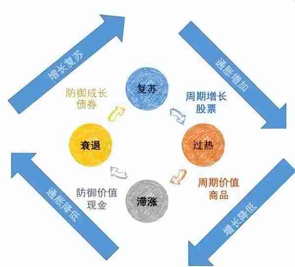 “谷雨到，种谷忙”，从谷雨农忙中洞悉投资奥秘