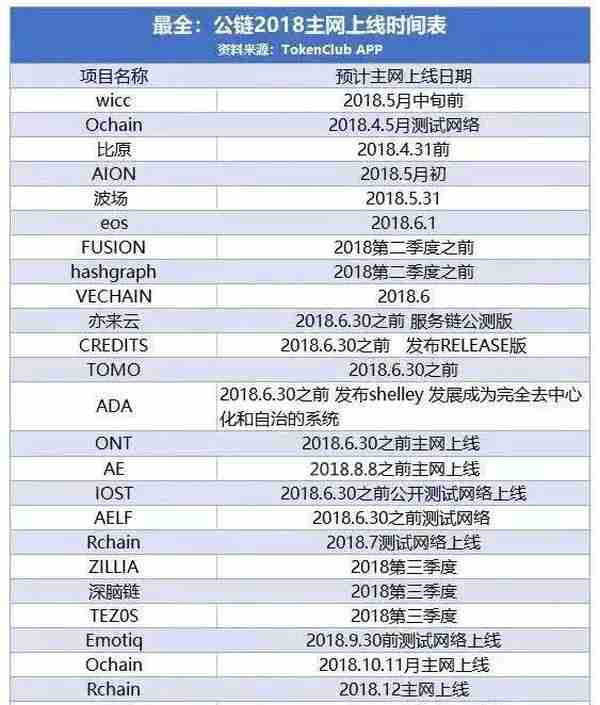 EOS主网上线之后币价一定会涨？我看未必！