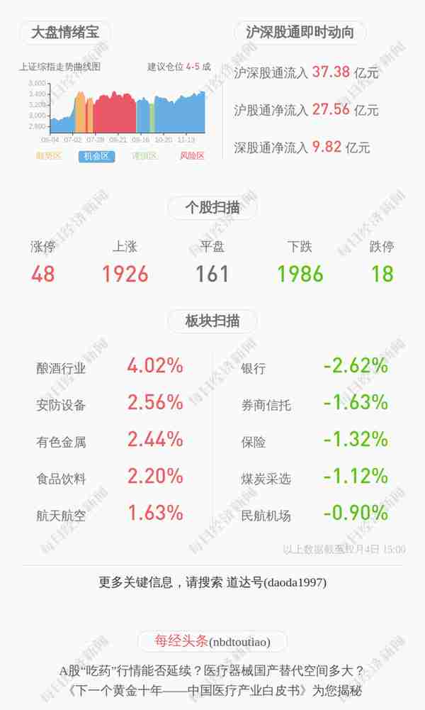 交易异动！长春燃气：近3个交易日上涨21.24%