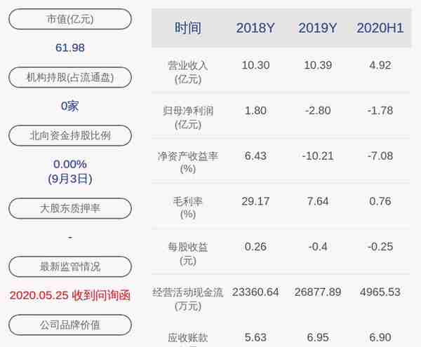 交易异动！乾照光电：近3个交易日上涨43.84%