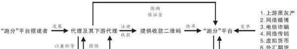 “跑分”可以“躺赚”？当心沦为犯罪“工具人”！