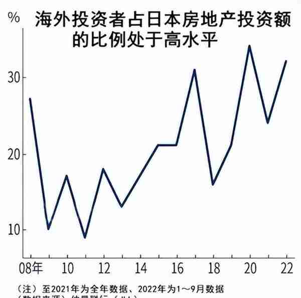 事实上，日本房子并不便宜，便宜的是日元