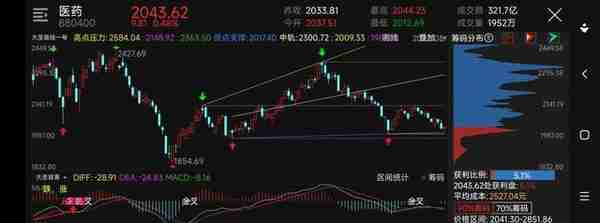 白酒软件房地产等这八个板块处于低位