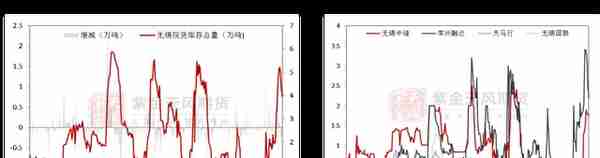 铜：不必纠结5%