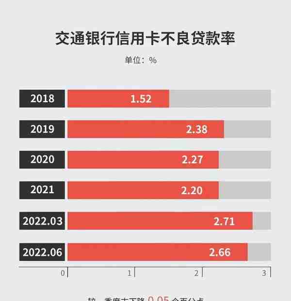 交行信用卡在册卡量超7500万张，买单吧APP累计绑卡用户超7200万