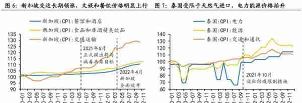 国海策略：2023年哪些细分领域有望涨价？