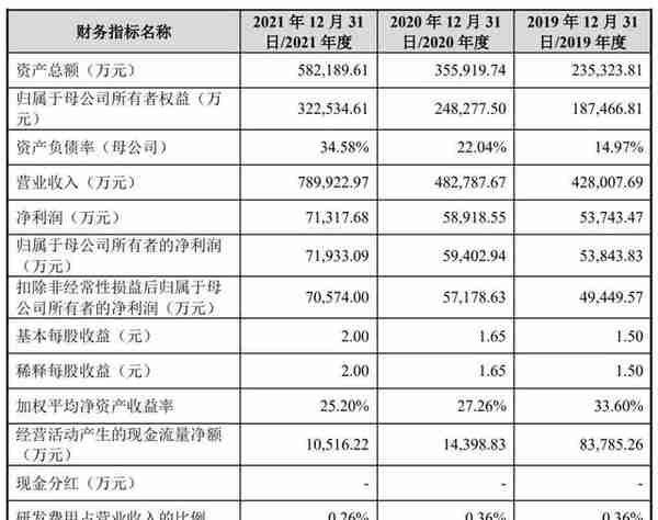 飞南资源IPO过会：年营收79亿 为孙雁军与何雪娟夫妻店