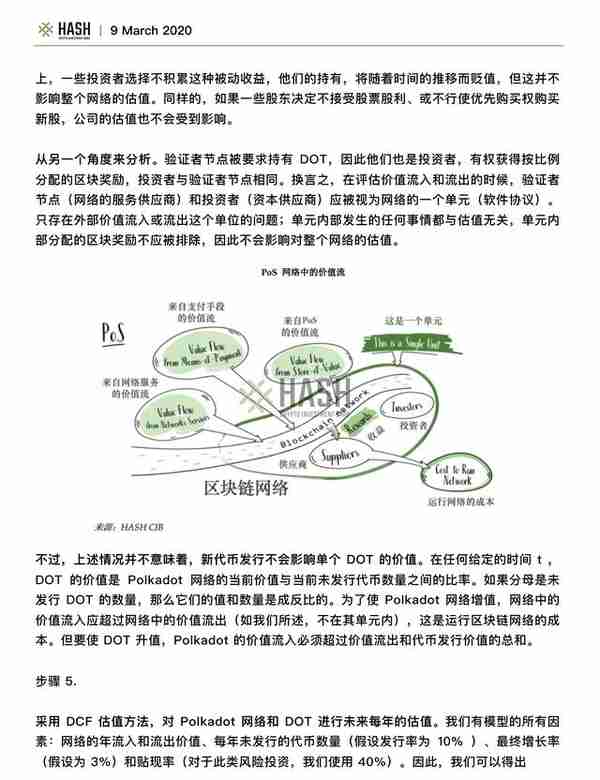 Hash CIB研究报告：Polkadot值得期待吗？