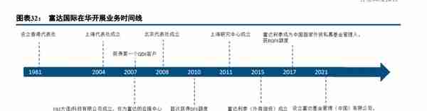 富达投资专题研究：全球领先的投资解决方案巨头