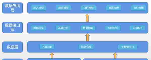 上海农商银行：中小银行农业产业链融资平台研究及实践