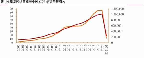 用友网络专题研究报告：云转型紧锣密鼓