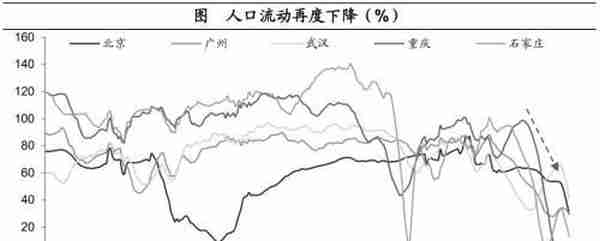 海通宏观：预计2023年GDP增长目标或在5%左右