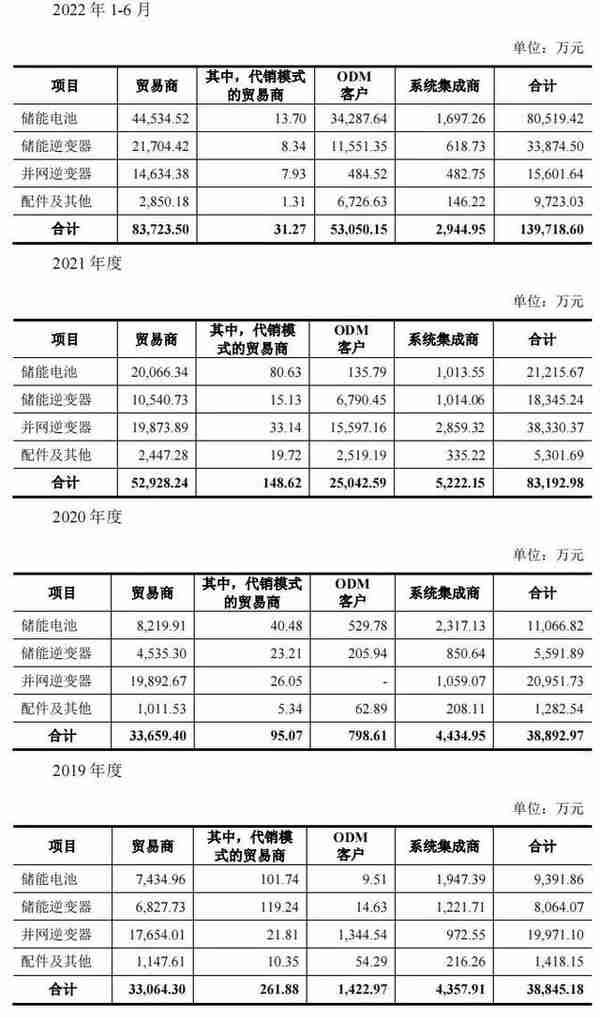 国际知名的光伏储能系统企业艾罗能源过会（第524篇）-吾攀升