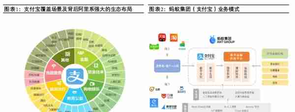 硬钱包推动数字人民币建设，银行IT改造提速，数字货币（名单）