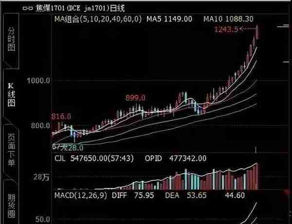 一个半月从500万亏到6万，一个期货交易者的爆仓实录！