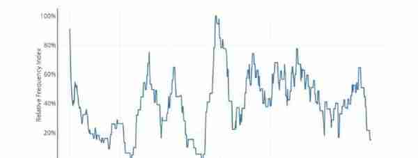 今日推荐 | 150多页PPT，全面总结加密货币世界发展现状