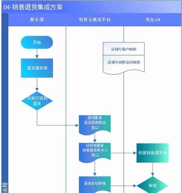 用友U8与聚水潭系统对接方案（聚水潭主管库存）