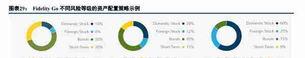 富达投资专题研究：全球领先的投资解决方案巨头