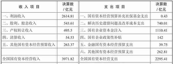 政府的政策有什么目的？从财政收支看懂政策，把握产业东风