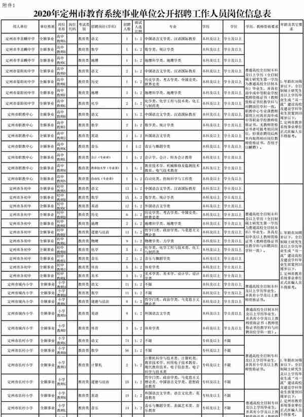 不要错过！机关＋事业单位！河北最新招聘岗位来了