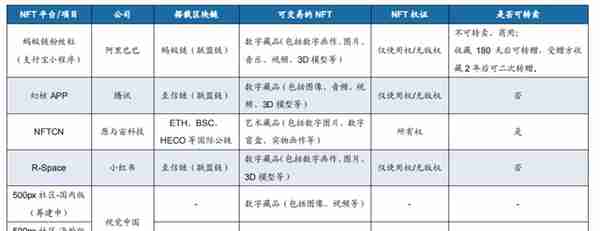 NFT系统简介