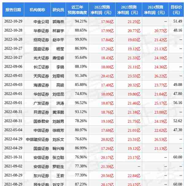 开源证券：给予老凤祥买入评级