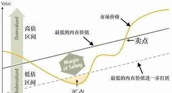 比特币投资实用指南：借助幂律走廊、MVRV 等判断 BTC 价值规律