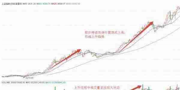 深圳股神坦言：只有结合“成交量、持仓量、价格三重要指标分析”，才能精准预测后市行情升跌！