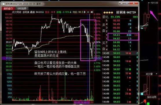 中国股市：如果一只股票股价尾盘突然拉高，意味着什么？从贫穷到富有