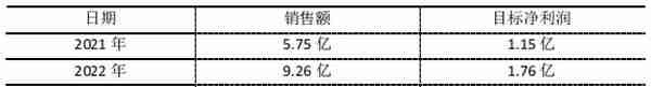 华懋科技切入光刻胶领域，眼光超前价值加速体现