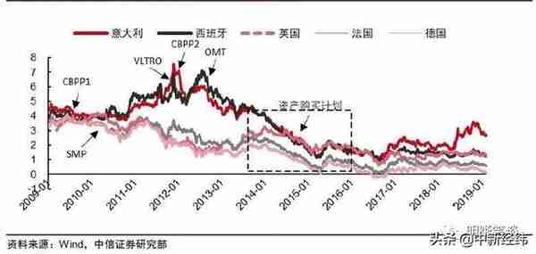 明明：美债历史性破“2”，国债会破“3”吗？