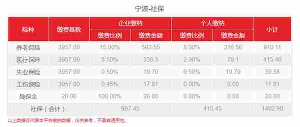 宁波外地医保怎么报销比例是多少钱，具体如何报销？