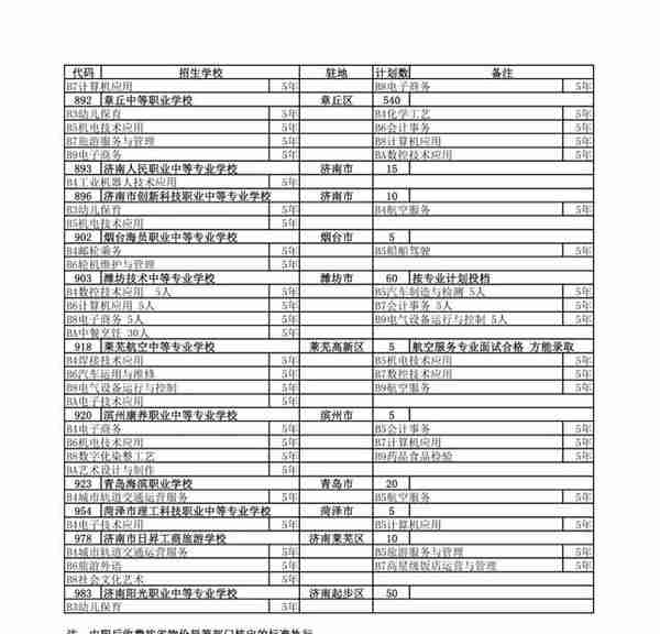 重要通知！可以查了！最低资格线375分！