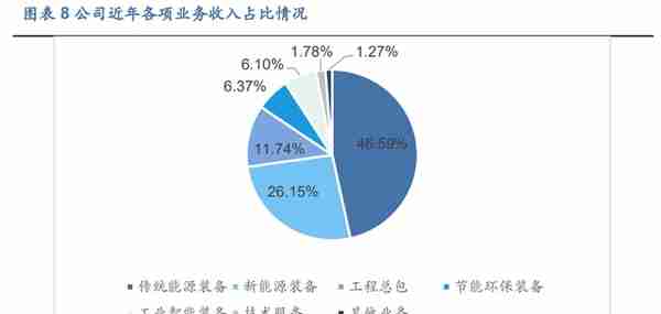 国企改革激活盈利能力，兰石重装：核氢业务优势凸显未来可期