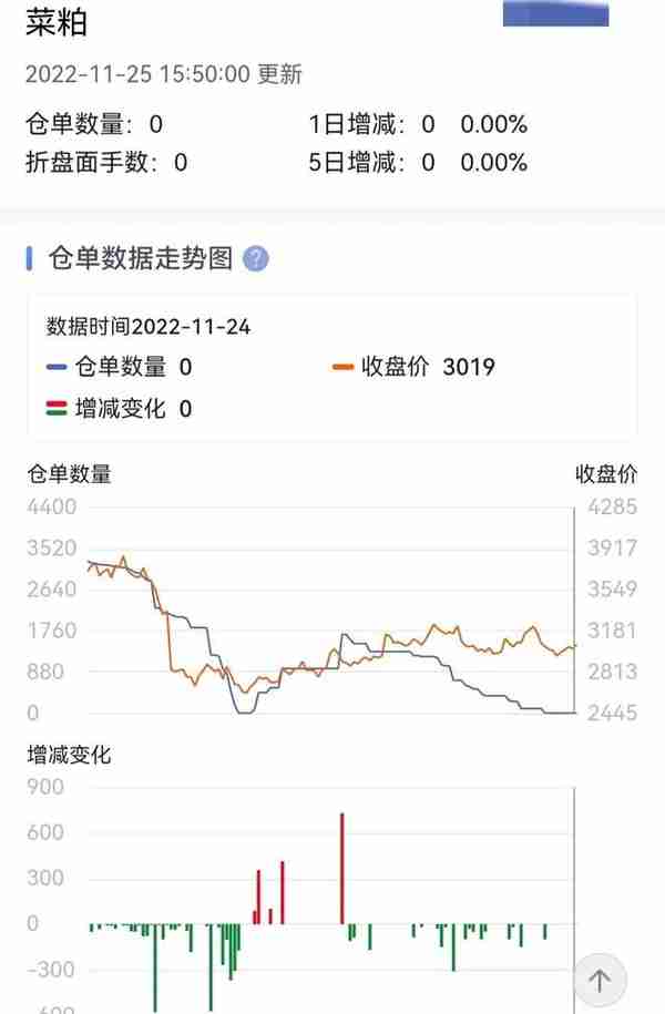 养殖用蛋白豆粕和菜粕市场分析以及01期货分析